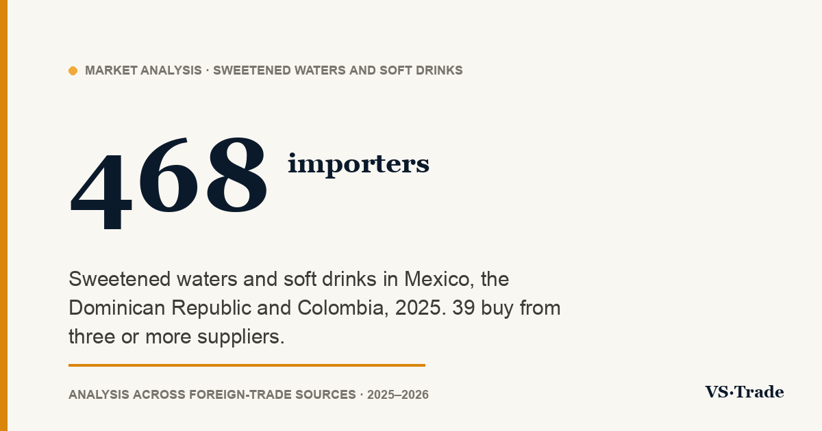 Beverage importers in Mexico, the Dominican Republic and Colombia: who buys, from whom and how much