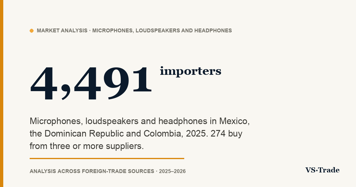Bluetooth speaker importers in Mexico, the Dominican Republic and Colombia: who buys, from whom and how much