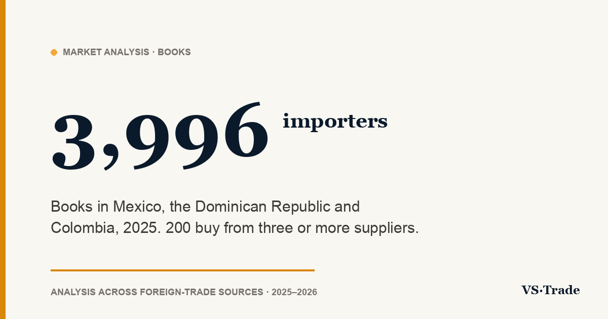 Book importers in Mexico, the Dominican Republic and Colombia: 2025 figures
