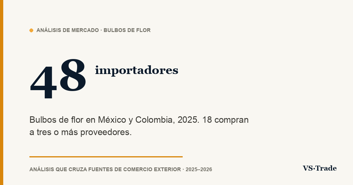 Importadores de bulbos de flor en México y Colombia: cifras 2025