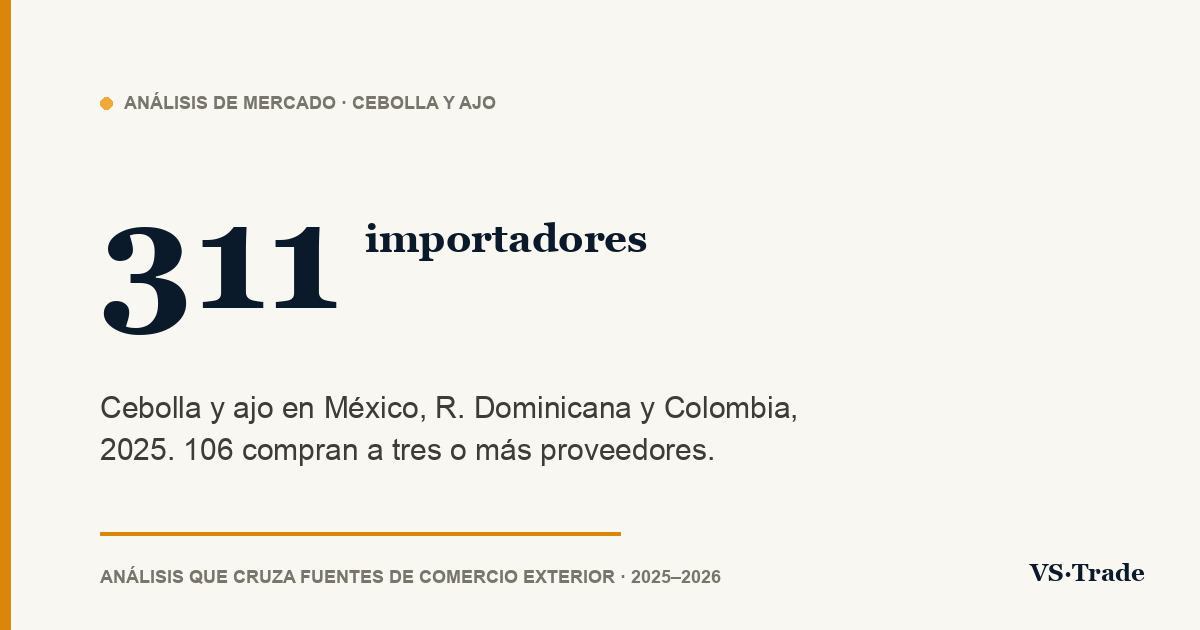 Importadores de cebolla y ajo en México, R. Dominicana y Colombia: cifras 2025
