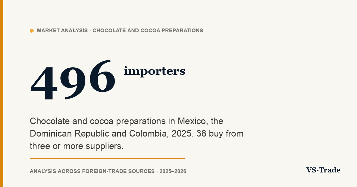 Chocolate importers in Mexico, the Dominican Republic and Colombia: who buys, from whom and how much