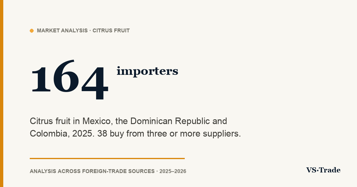 Citrus fruit importers in Mexico, the Dominican Republic and Colombia: 2025 figures