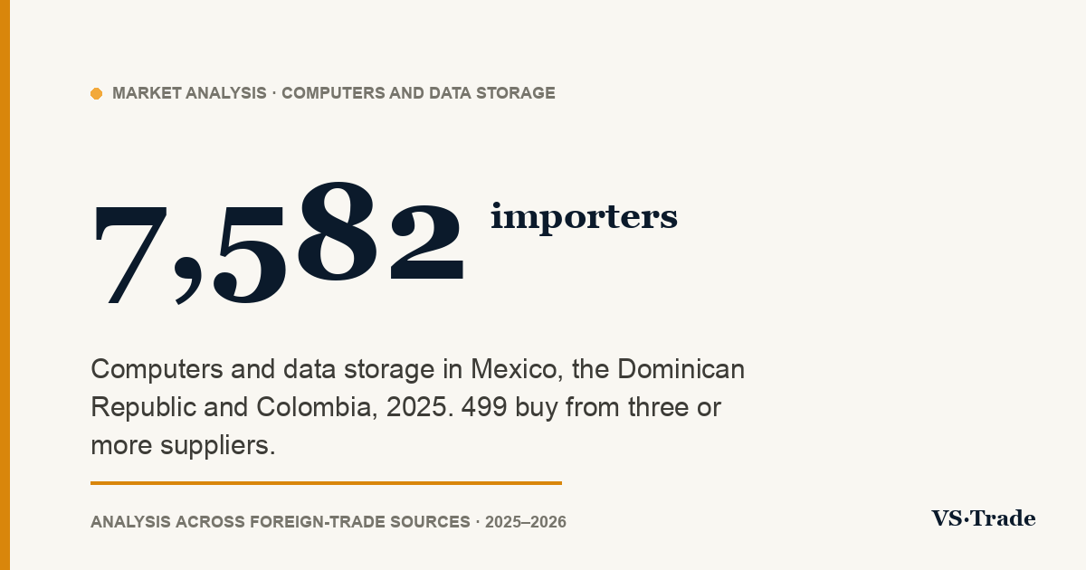 Computers and data storage importers in Mexico, the Dominican Republic and Colombia: 2025 figures