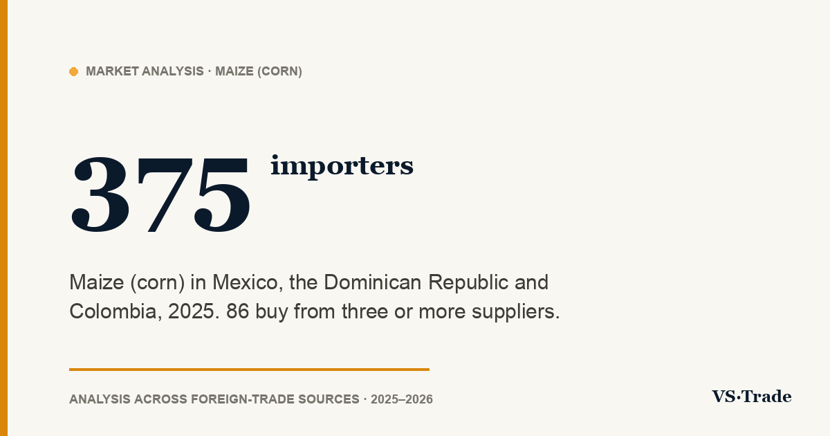 Corn importers in Mexico, the Dominican Republic and Colombia: who buys, from whom and how much