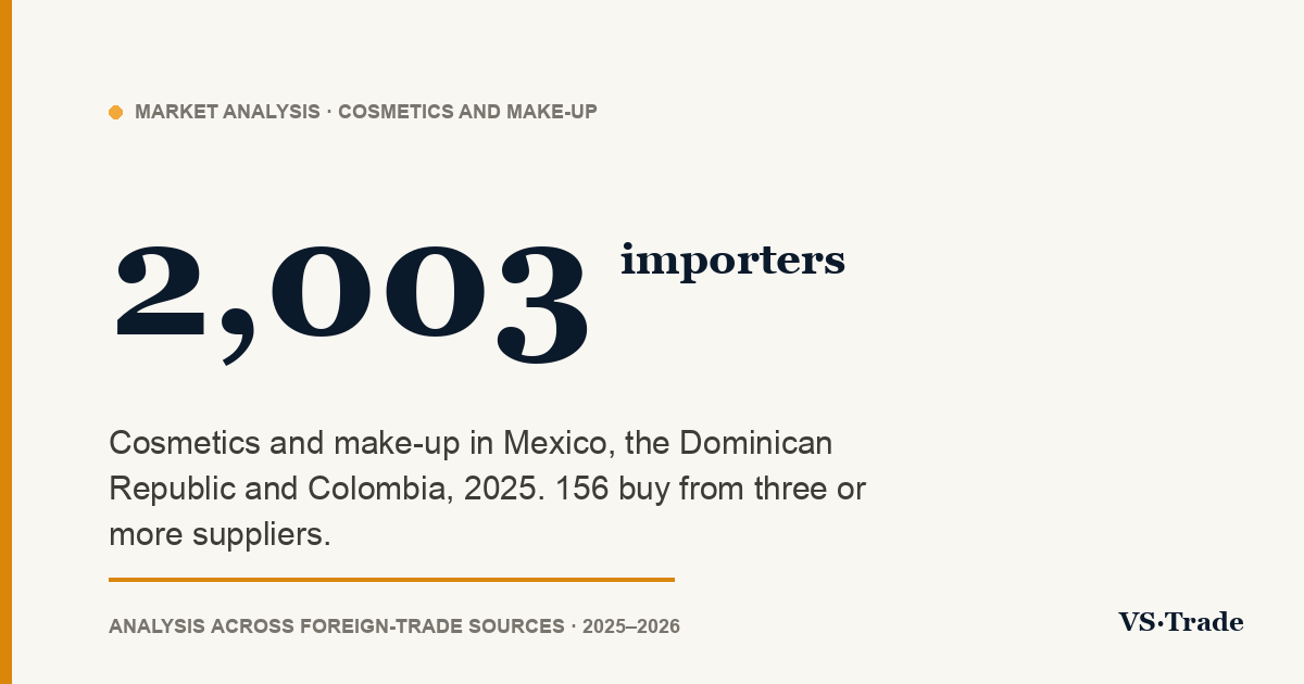 Cosmetics importers in Mexico, the Dominican Republic and Colombia: who buys, from whom and how much