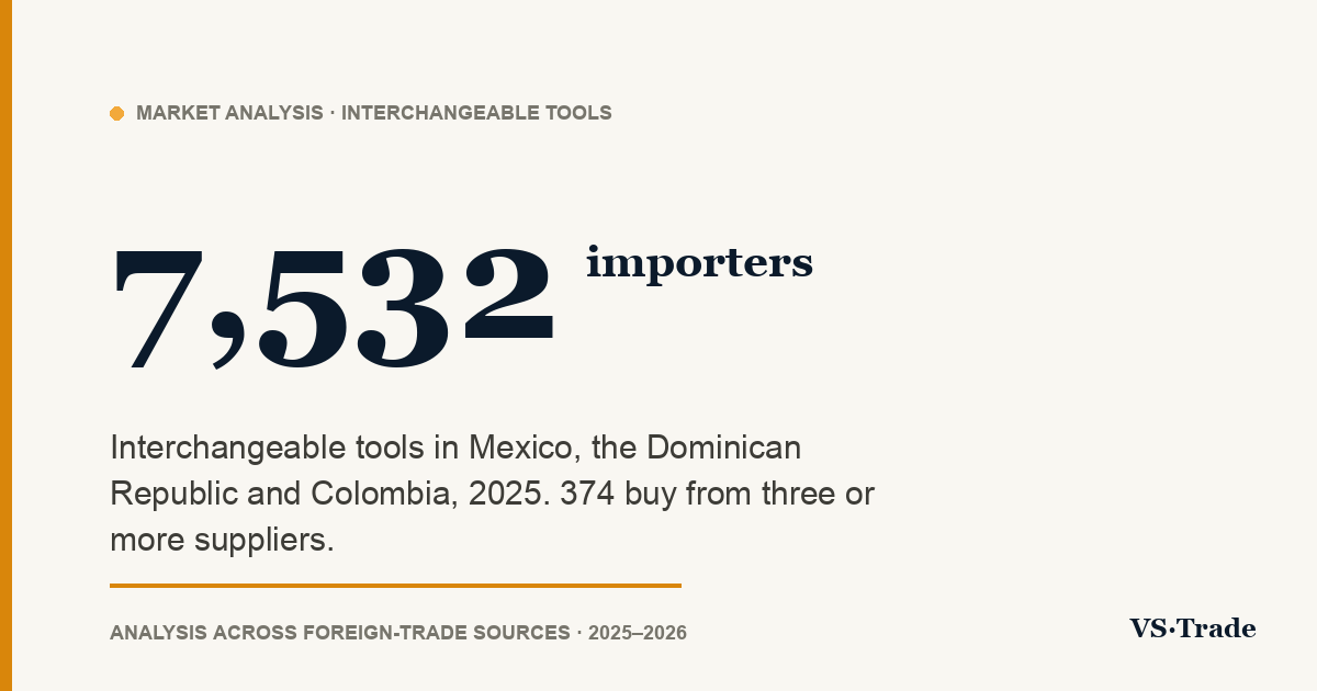 Cutting tool importers in Mexico, the Dominican Republic and Colombia: who buys, from whom and how much