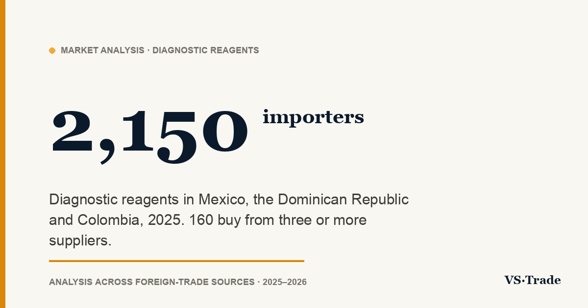 Diagnostic reagents importers in Mexico, the Dominican Republic and Colombia: 2025 figures