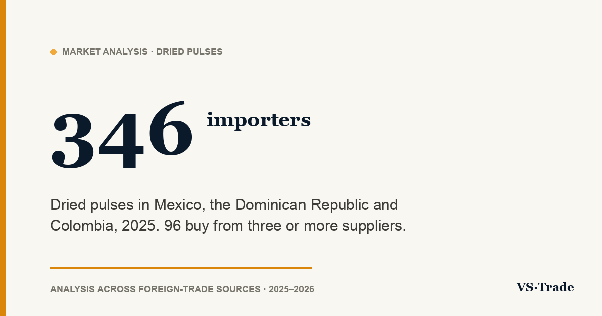 Dried pulse importers in Mexico, the Dominican Republic and Colombia: 2025 figures