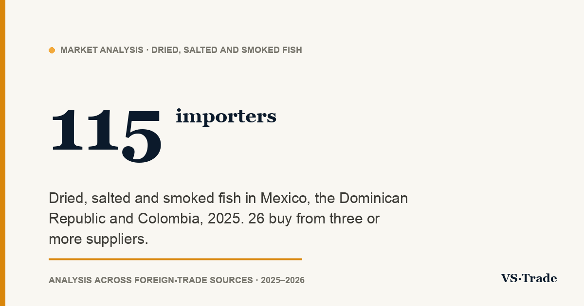 Dried, salted and smoked fish importers in Mexico, the Dominican Republic and Colombia: 2025 figures