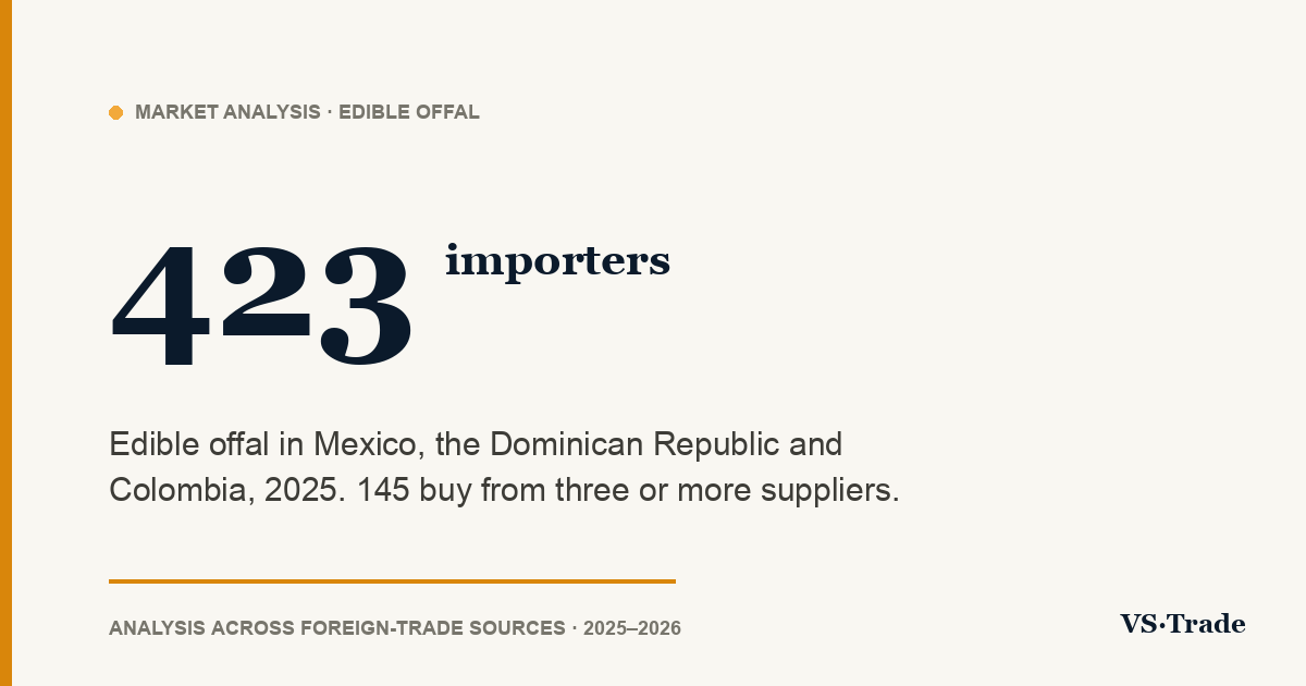 Edible offal importers in Mexico, the Dominican Republic and Colombia: 2025 figures