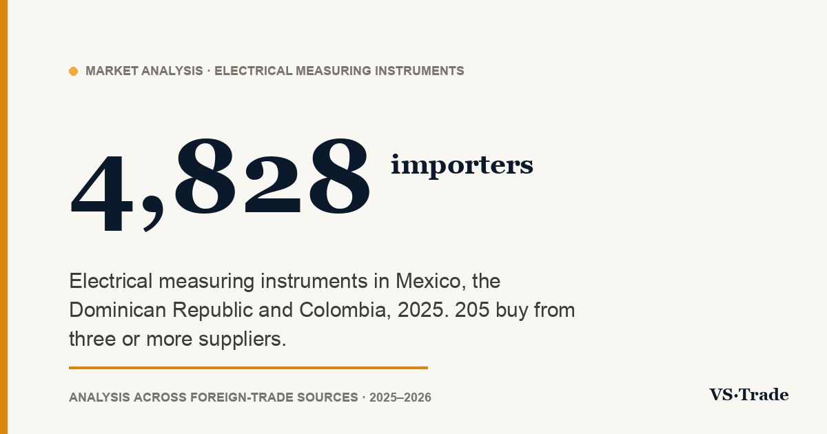 Electrical measuring instruments importers in Mexico, the Dominican Republic and Colombia: 2025 figures