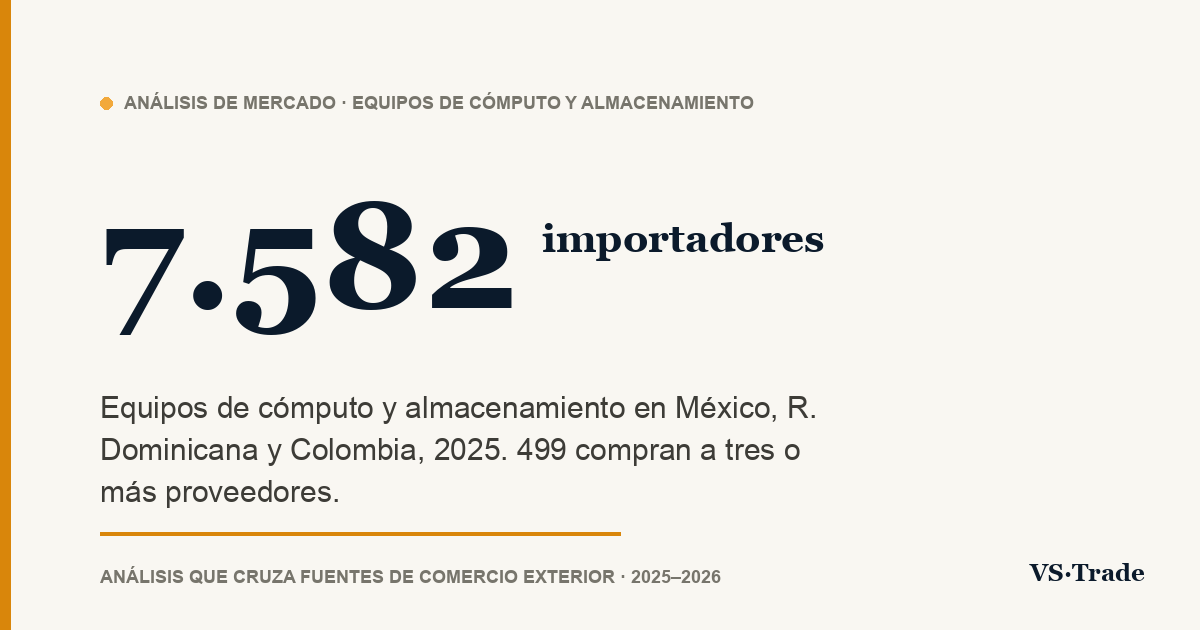 Importadores de equipos de cómputo y almacenamiento en México, R. Dominicana y Colombia: cifras 2025