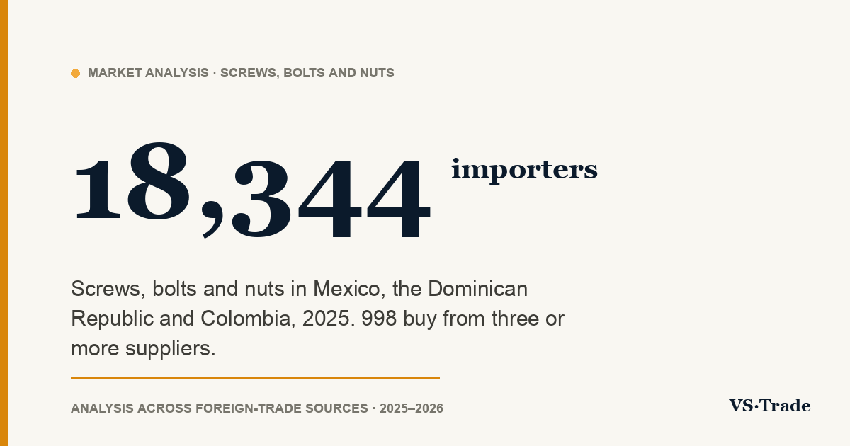 Fastener importers in Mexico, the Dominican Republic and Colombia: who buys, from whom and how much