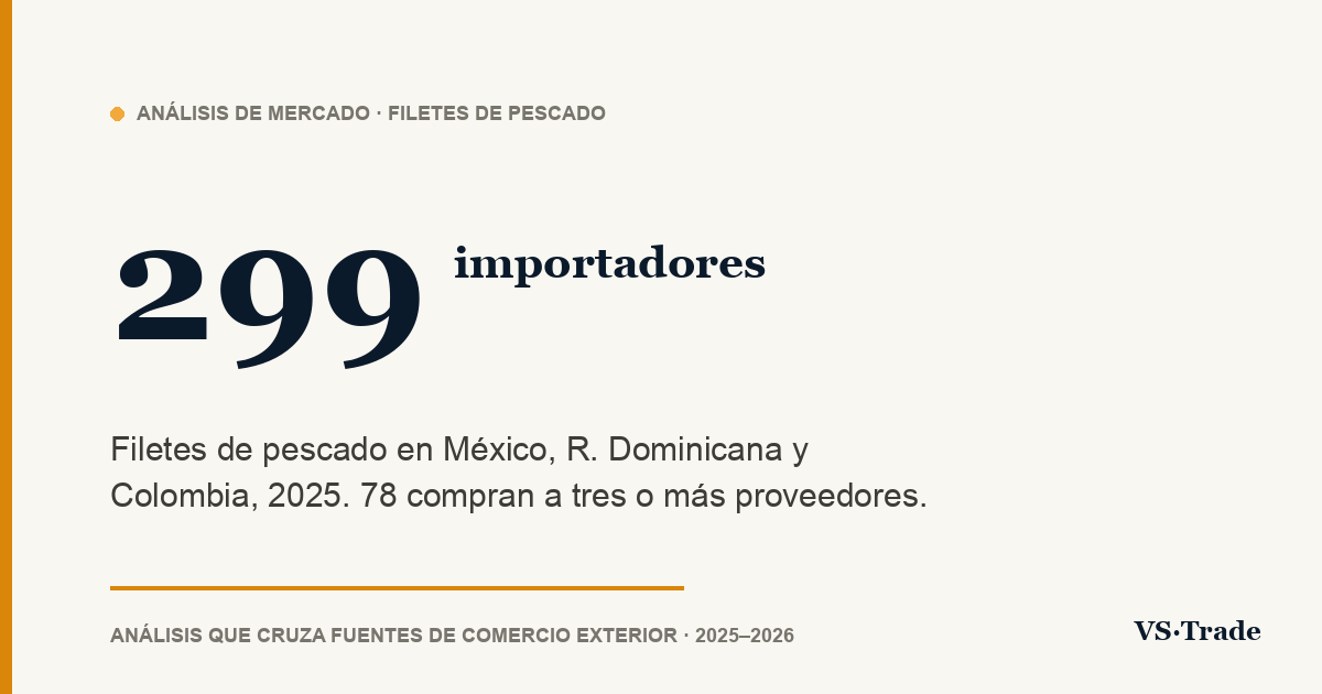 Importadores de filetes de pescado en México, R. Dominicana y Colombia: cifras 2025
