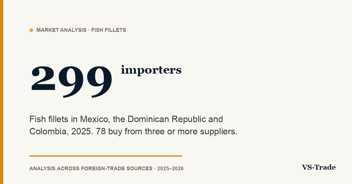 Fish fillet importers in Mexico, the Dominican Republic and Colombia: 2025 figures