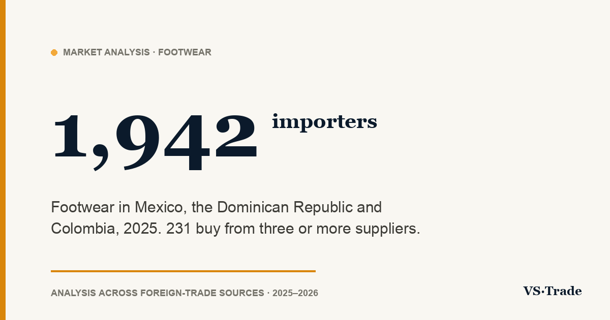 Footwear importers in Mexico, the Dominican Republic and Colombia: 2025 figures