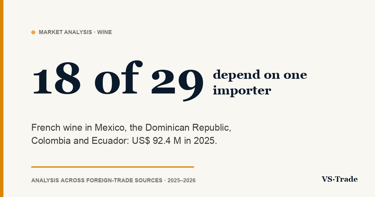 French wine in Mexico, the Dominican Republic, Colombia and Ecuador: 2025 and 2026 figures