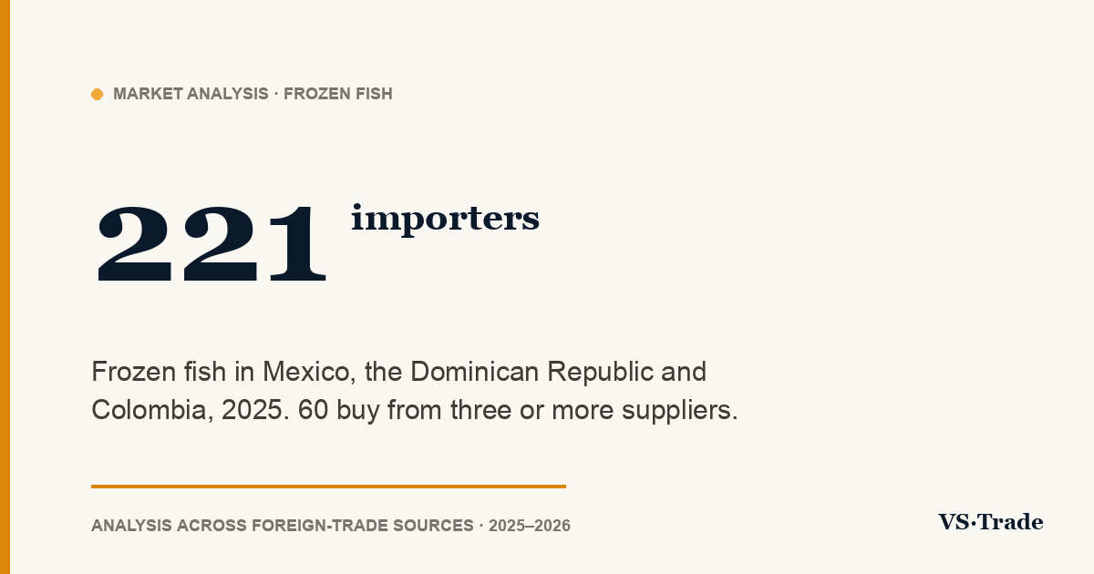 Frozen fish importers in Mexico, the Dominican Republic and Colombia: who buys, from whom and how much