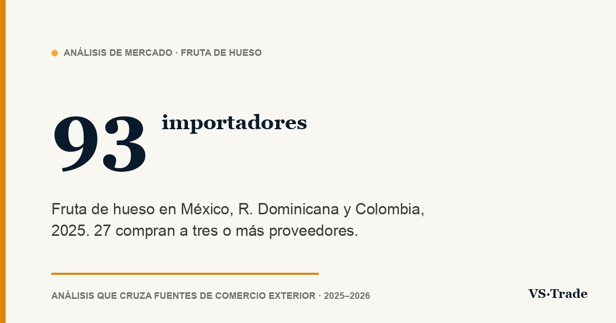 Importadores de fruta de hueso en México, R. Dominicana y Colombia: cifras 2025