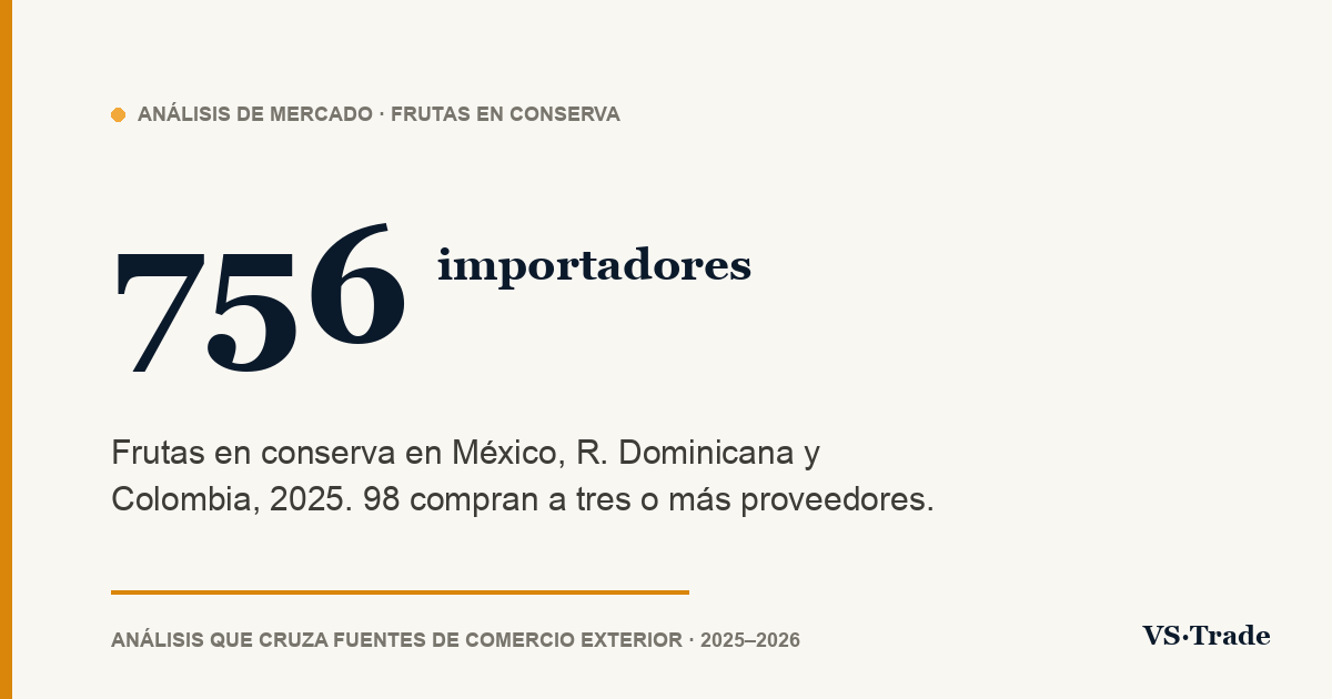 Importadores de frutas en conserva en México, R. Dominicana y Colombia: cifras 2025