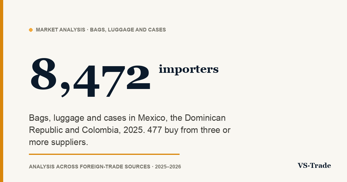 Handbag importers in Mexico, the Dominican Republic and Colombia: who buys, from whom and how much