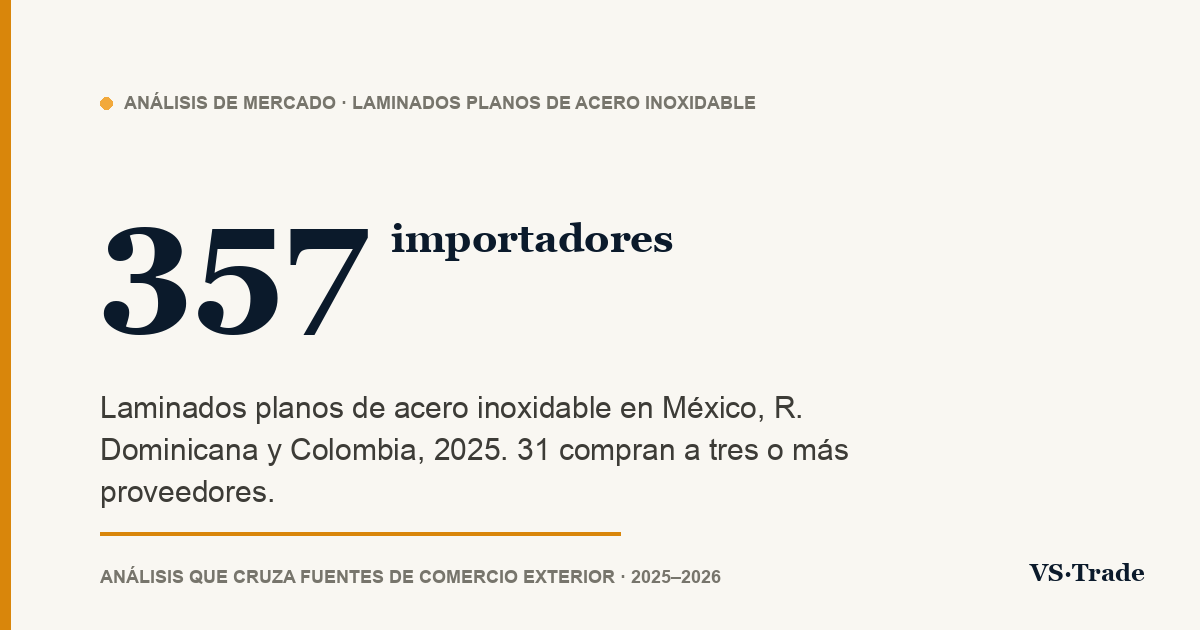 Importadores de acero inoxidable en México, República Dominicana y Colombia: quién compra, a quién y cuánto