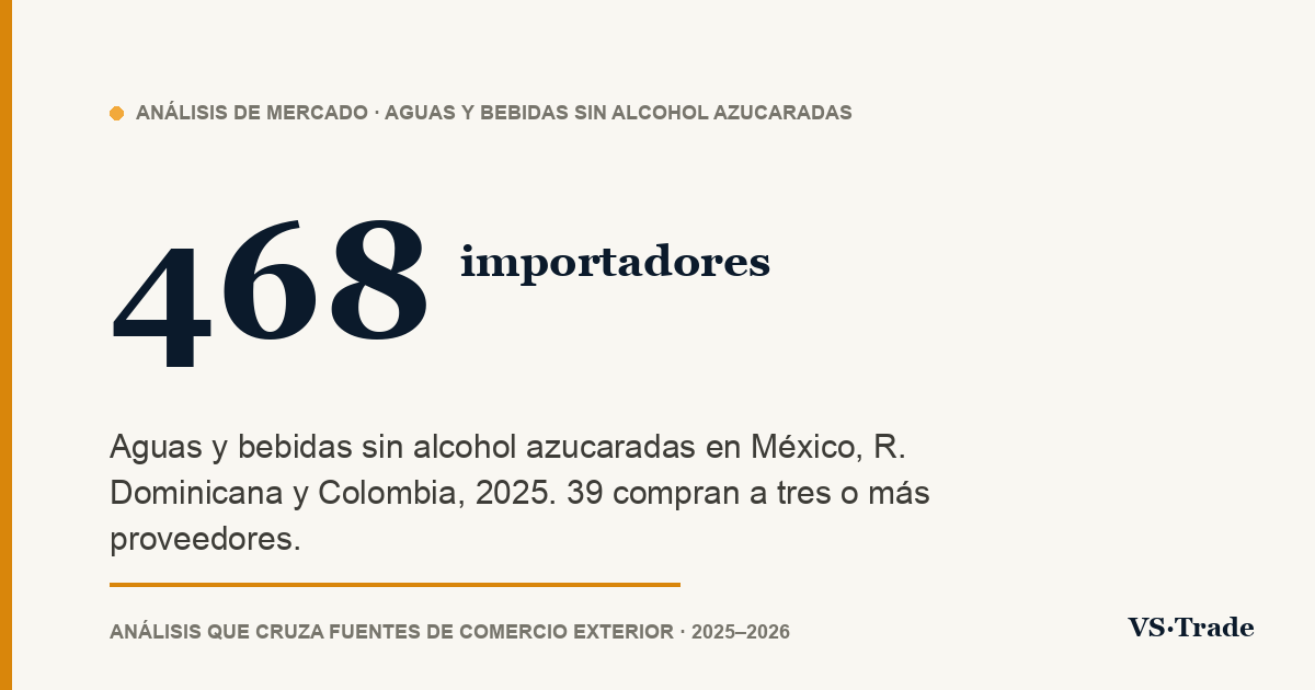 Importadores de bebidas en México, República Dominicana y Colombia: quién compra, a quién y cuánto