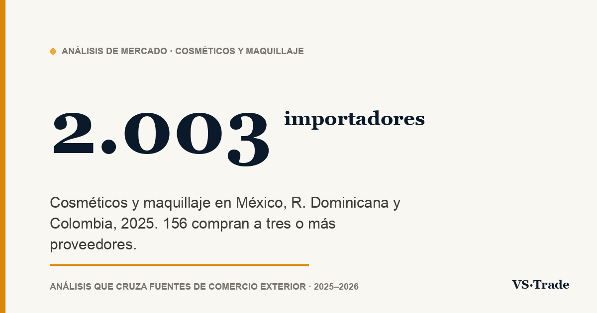 Importadores de cosméticos en México, República Dominicana y Colombia: quién compra, a quién y cuánto