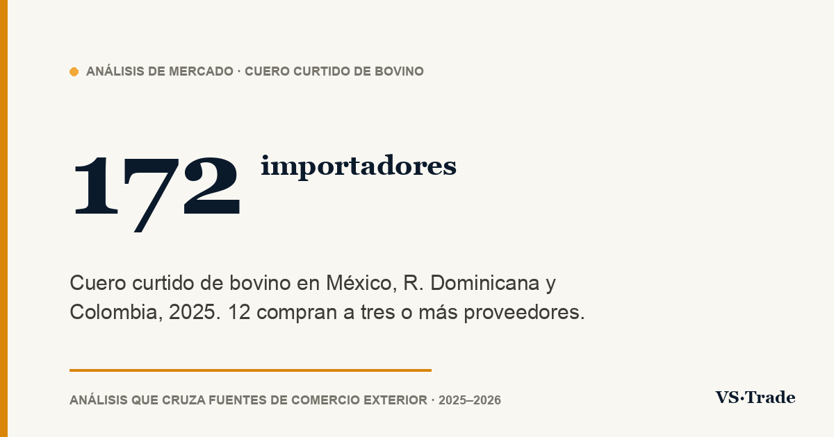 Importadores de cuero en México, República Dominicana y Colombia: quién compra, a quién y cuánto