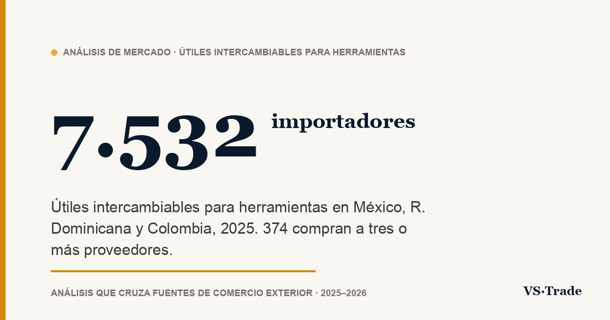 Importadores de herramientas de corte en México, República Dominicana y Colombia: quién compra, a quién y cuánto