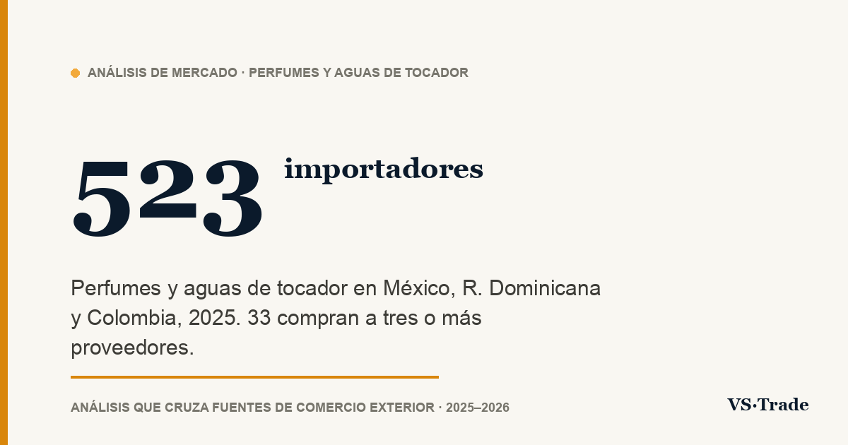 Importadores de perfumes en México, República Dominicana y Colombia: quién compra, a quién y cuánto