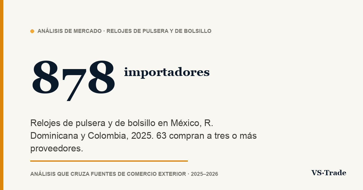 Importadores de relojes en México, República Dominicana y Colombia: quién compra, a quién y cuánto