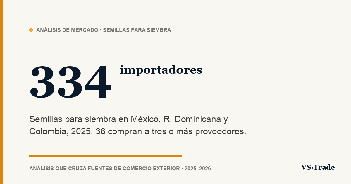Importadores de semillas en México, República Dominicana y Colombia: quién compra, a quién y cuánto