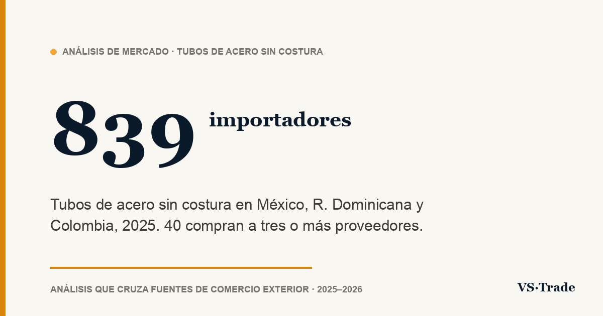 Importadores de tubos de acero en México, República Dominicana y Colombia: quién compra, a quién y cuánto