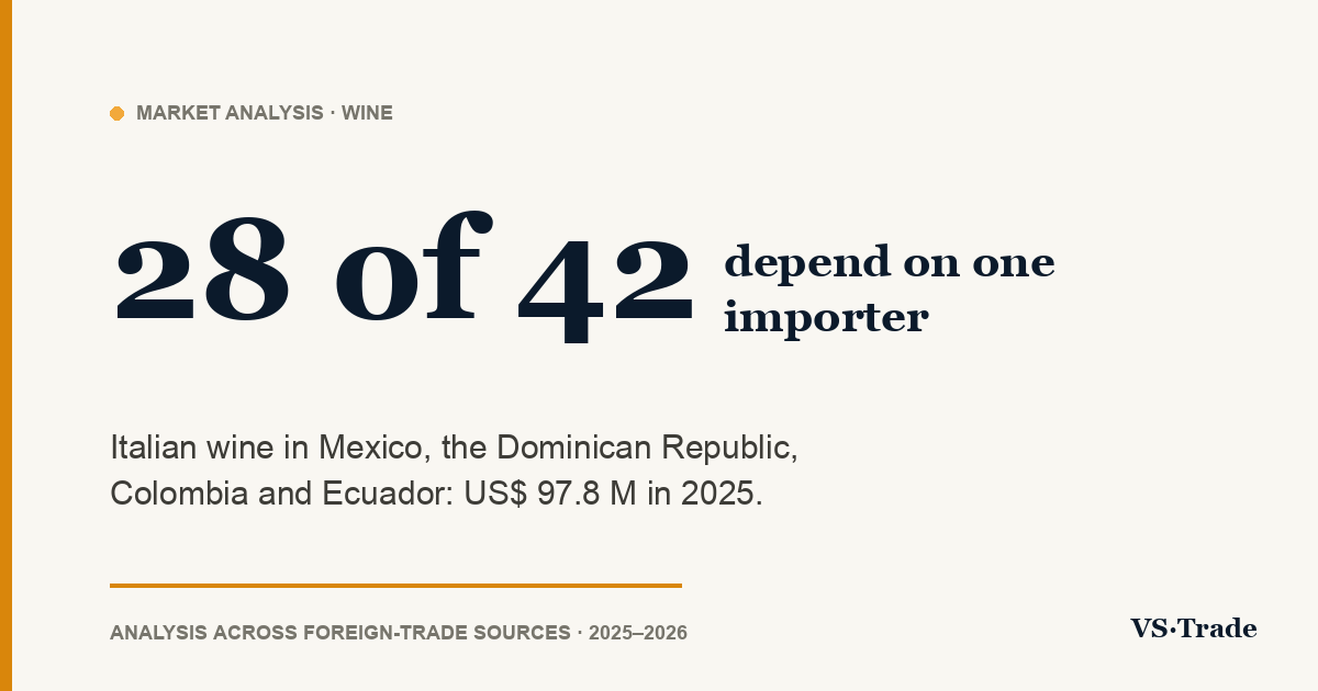 Italian wine in Mexico, the Dominican Republic, Colombia and Ecuador: 2025 and 2026 figures
