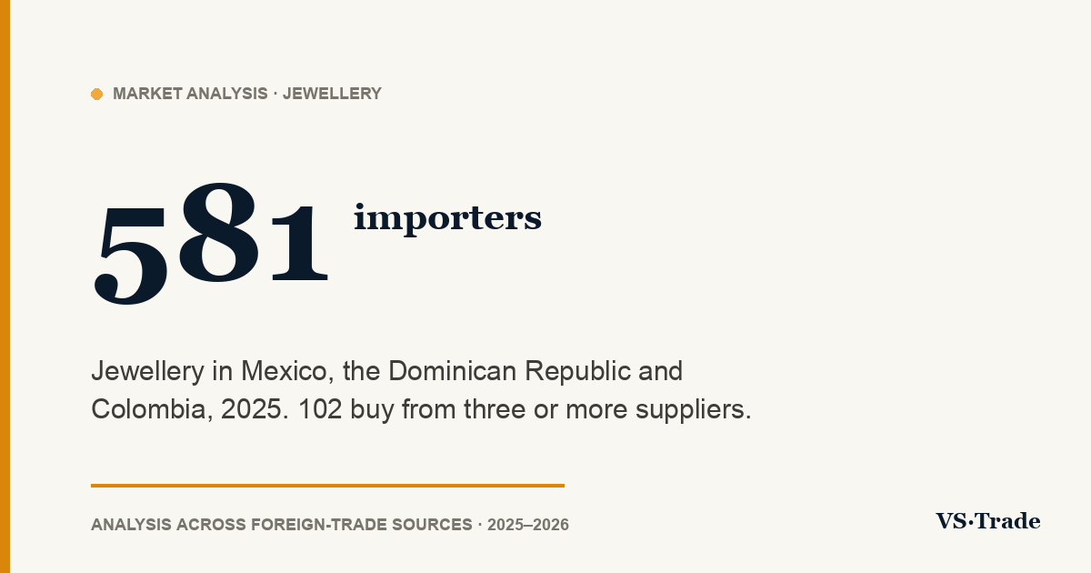 Jewellery importers in Mexico, the Dominican Republic and Colombia: 2025 figures
