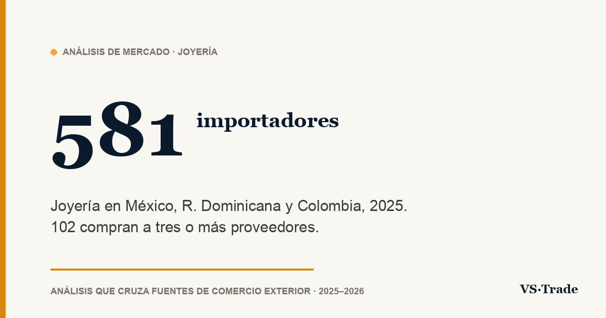 Importadores de joyería en México, R. Dominicana y Colombia: cifras 2025