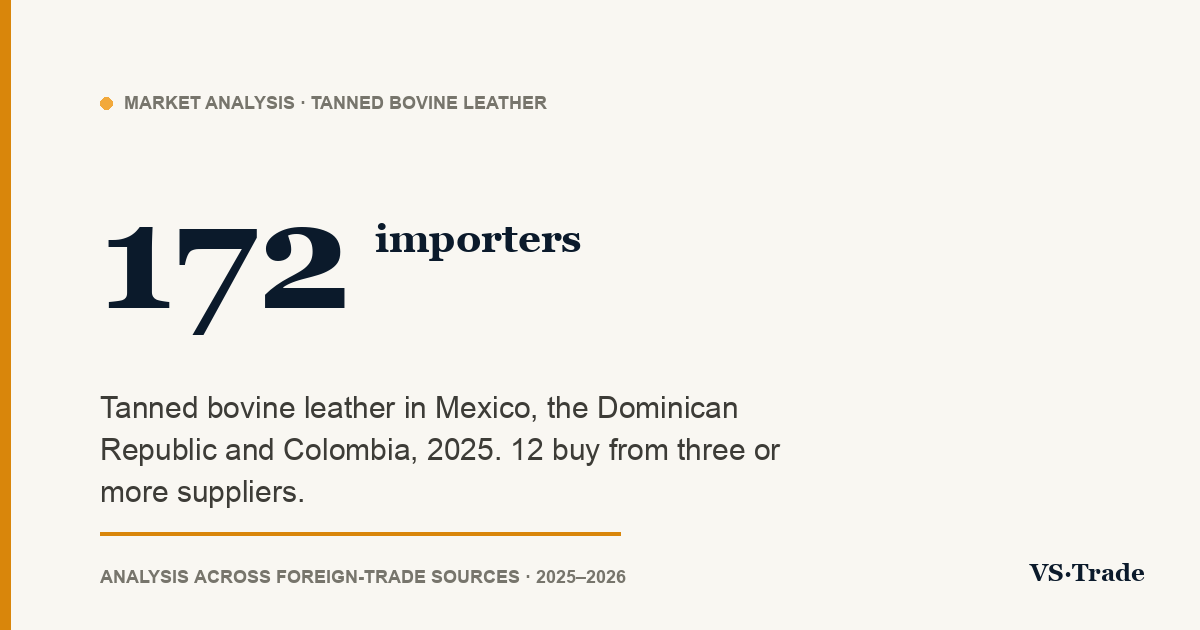 Leather importers in Mexico, the Dominican Republic and Colombia: who buys, from whom and how much