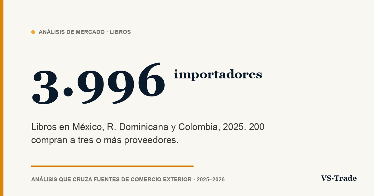 Importadores de libros en México, R. Dominicana y Colombia: cifras 2025