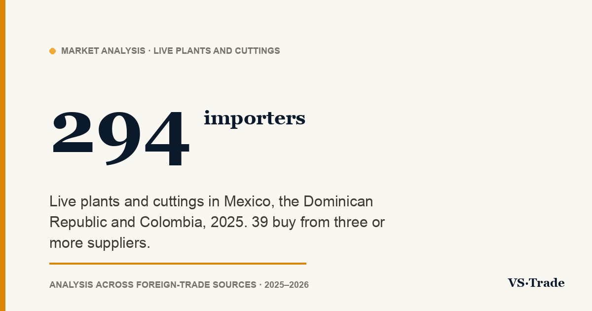 Live plants and cuttings importers in Mexico, the Dominican Republic and Colombia: 2025 figures