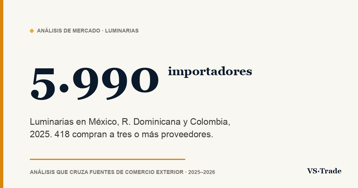 Importadores de luminarias en México, R. Dominicana y Colombia: cifras 2025