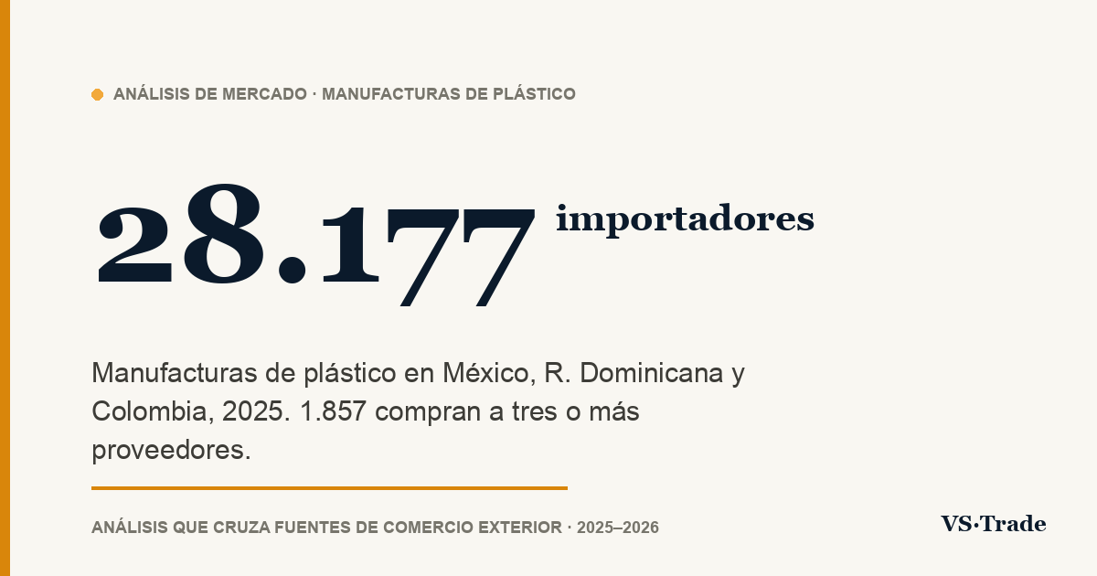 Importadores de productos de plástico en México, República Dominicana y Colombia: quién compra, a quién y cuánto