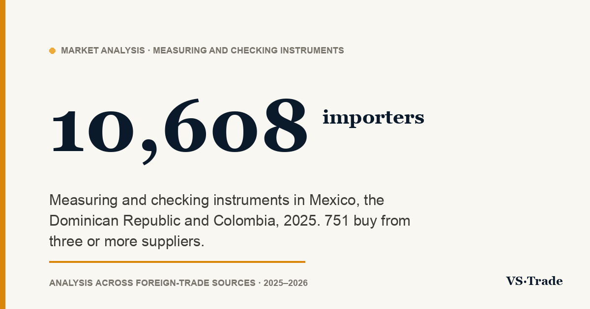 Measuring and checking instruments importers in Mexico, the Dominican Republic and Colombia: 2025 figures