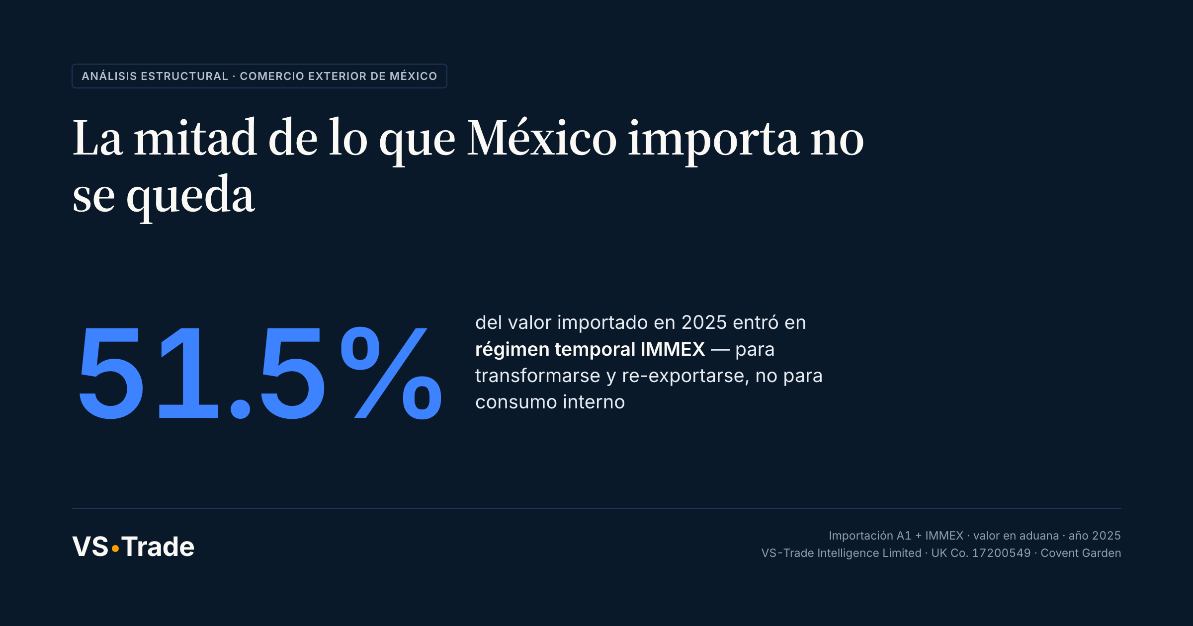 El 51.5% de las importaciones de México en 2025 entró bajo régimen temporal IMMEX — VS-Trade Intelligence