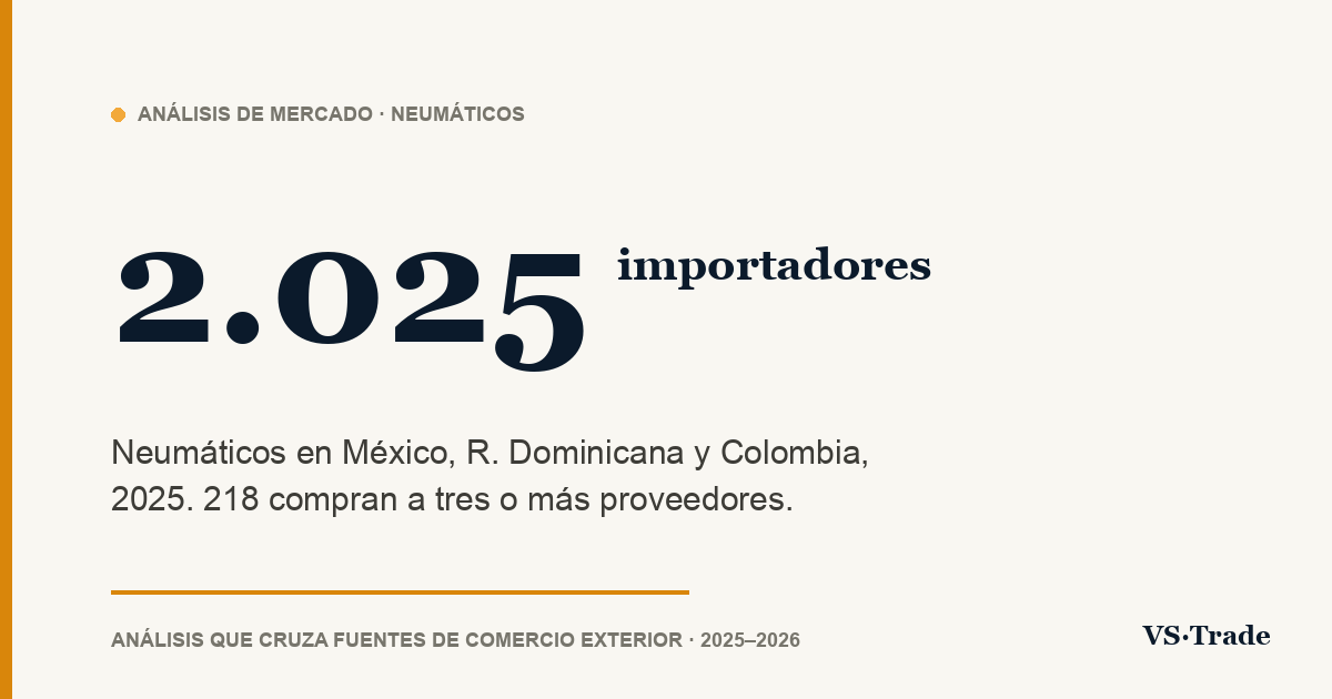 Importadores de neumáticos en México, R. Dominicana y Colombia: cifras 2025