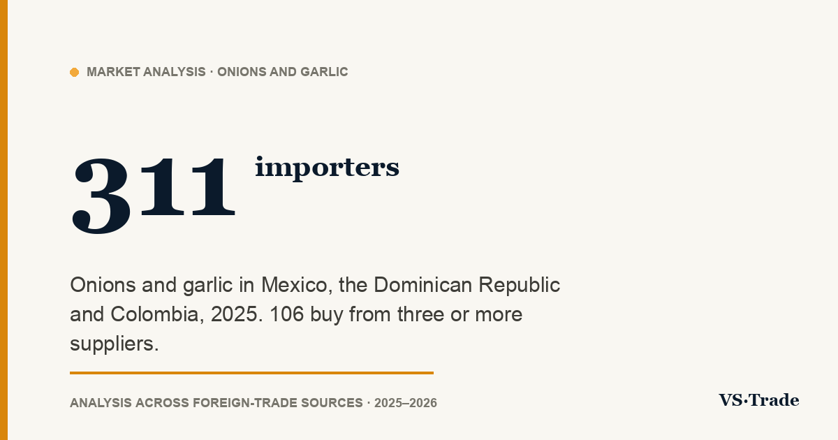 Onion and garlic importers in Mexico, the Dominican Republic and Colombia: 2025 figures