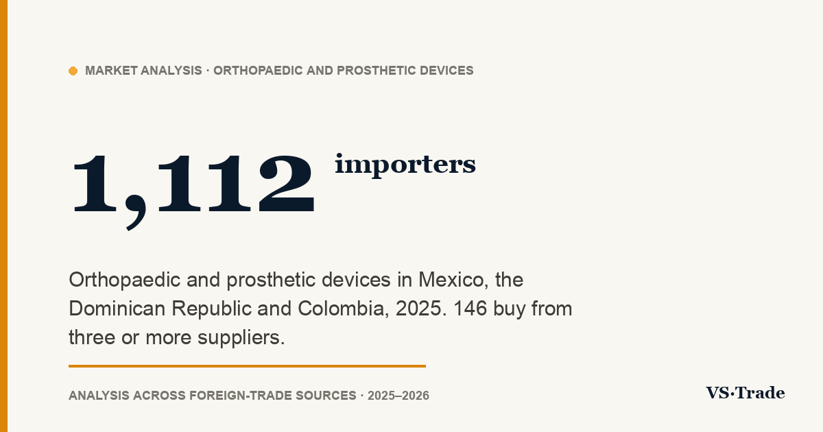 Orthopaedic and prosthetic devices importers in Mexico, the Dominican Republic and Colombia: 2025 figures