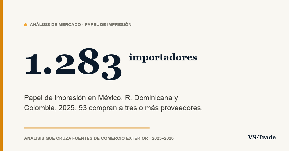 Importadores de papel de impresión en México, R. Dominicana y Colombia: cifras 2025