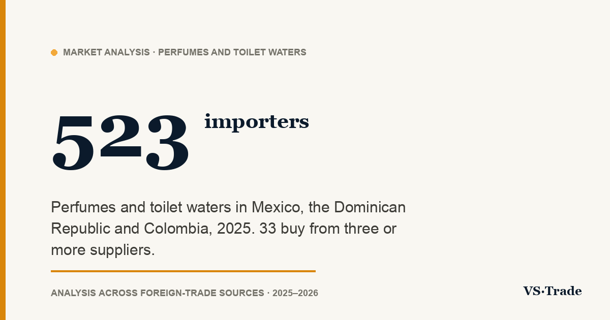 Perfume importers in Mexico, the Dominican Republic and Colombia: who buys, from whom and how much